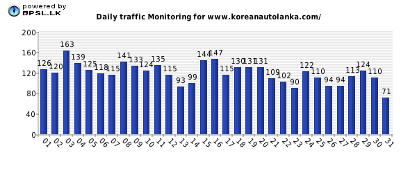 Business People Traffic